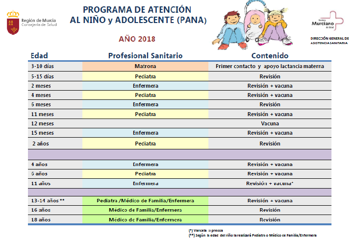 revisiones niño sano
